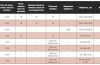 Таблица 2. Меллотрон: хронология